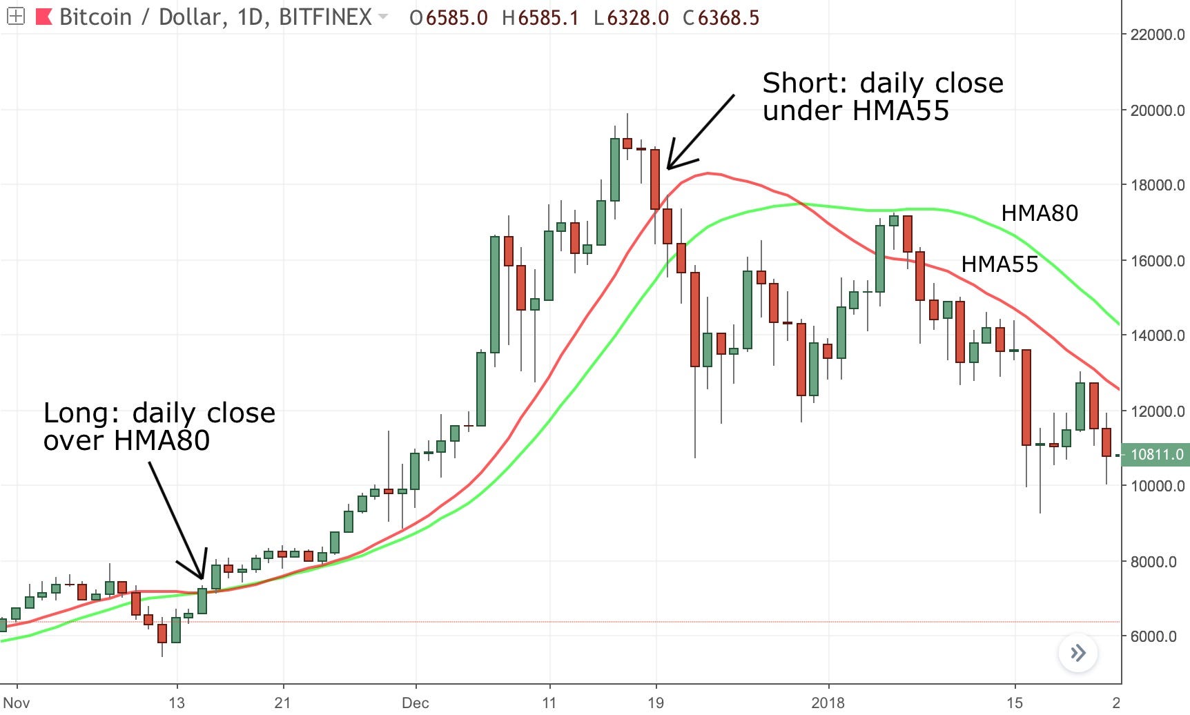 2. Cross Crypto Arbitrage