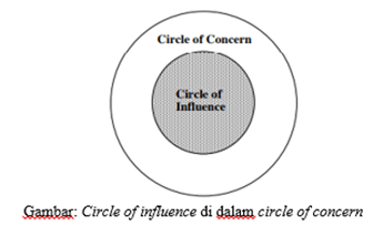 ilustrasi circle of influence