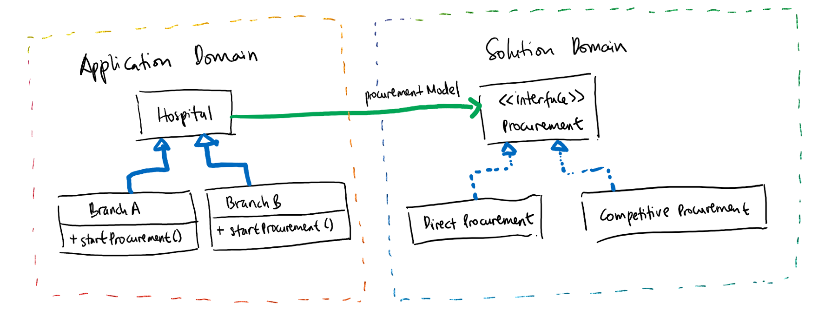 adapter design pattern in java javarevisited