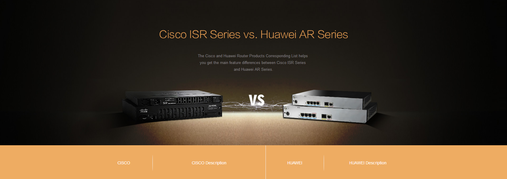 Cisco ISR Series vs Huawei AR Series by Ying Ying Medium