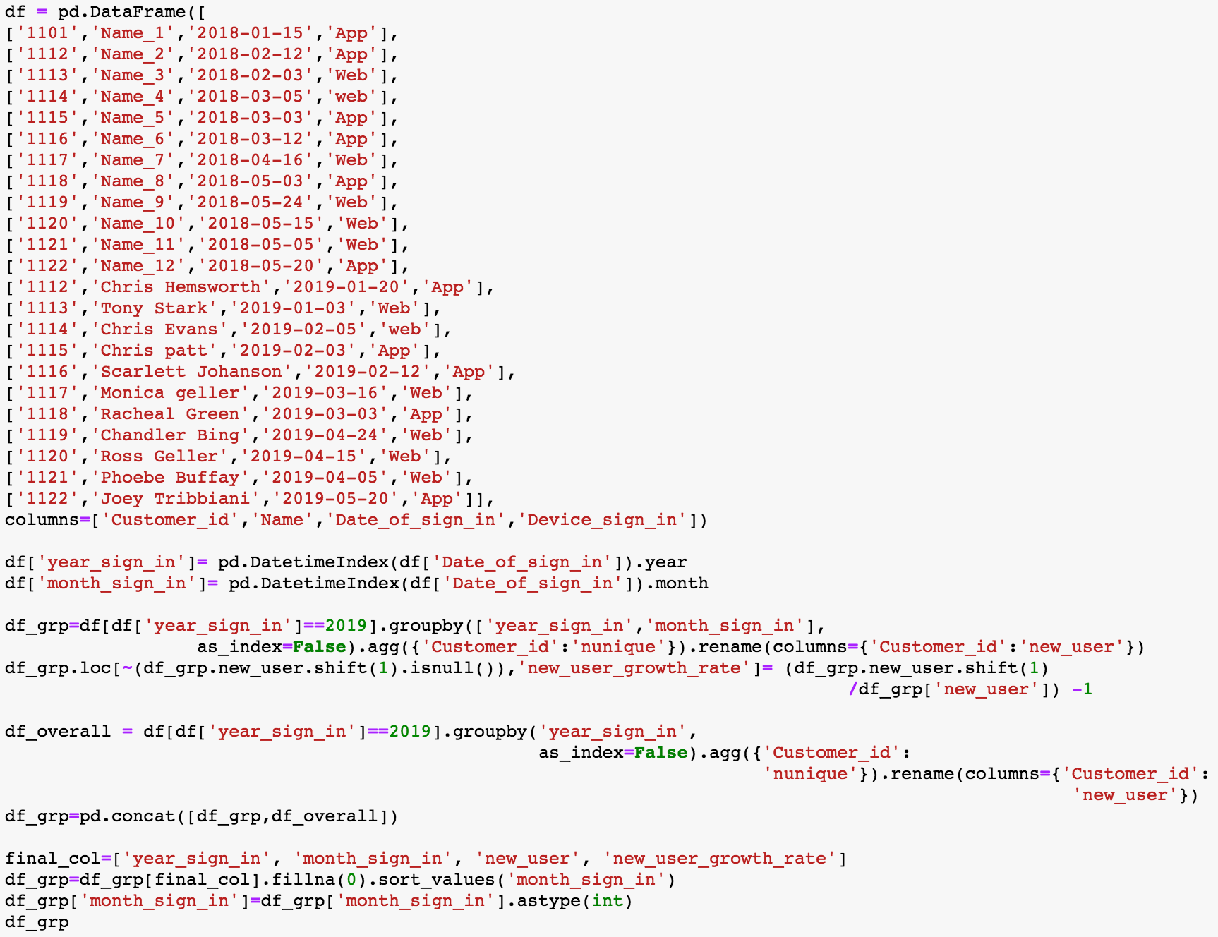 Consumer Data Analysis in SQL & Python - Analytics Vidhya - Medium