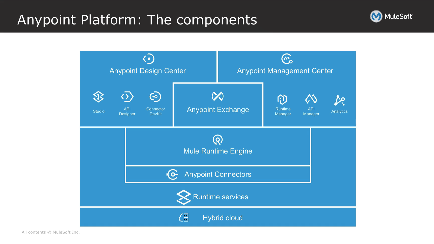 MuleSoft — Week 1 — Designing APIs Chairat.me Medium