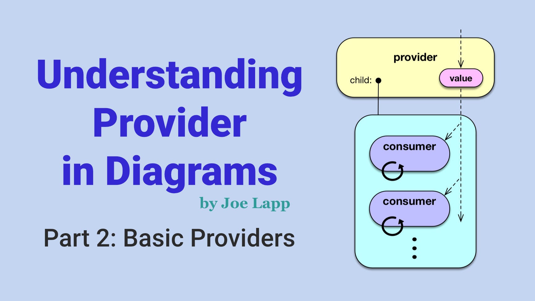 Understanding Provider in Diagrams — Part 2: Basic Providers | by ...