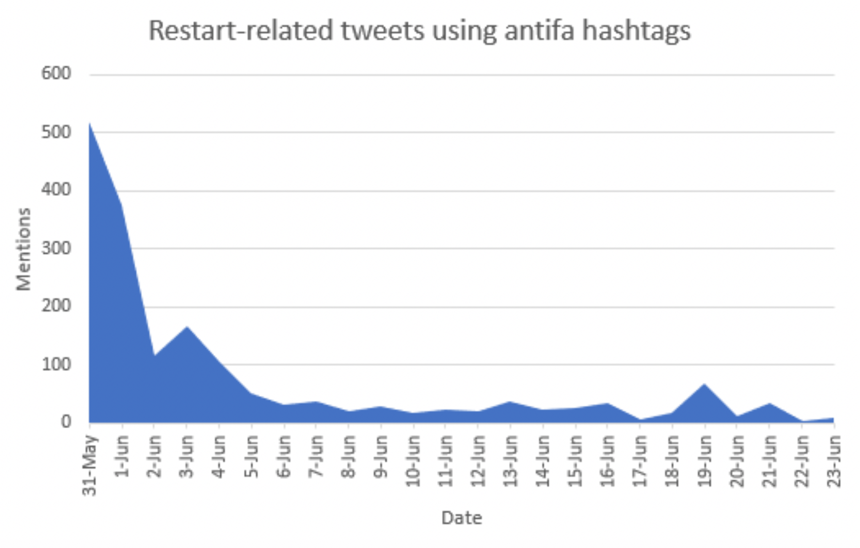 Disinformation About Antifa Provides Fodder For Foreign Propagandists By Dfrlab Dfrlab Medium