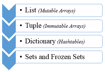 MODERN DATA STRUCTURES: LIST VS TUPLE VS DICTIONARY | by saurabh ...