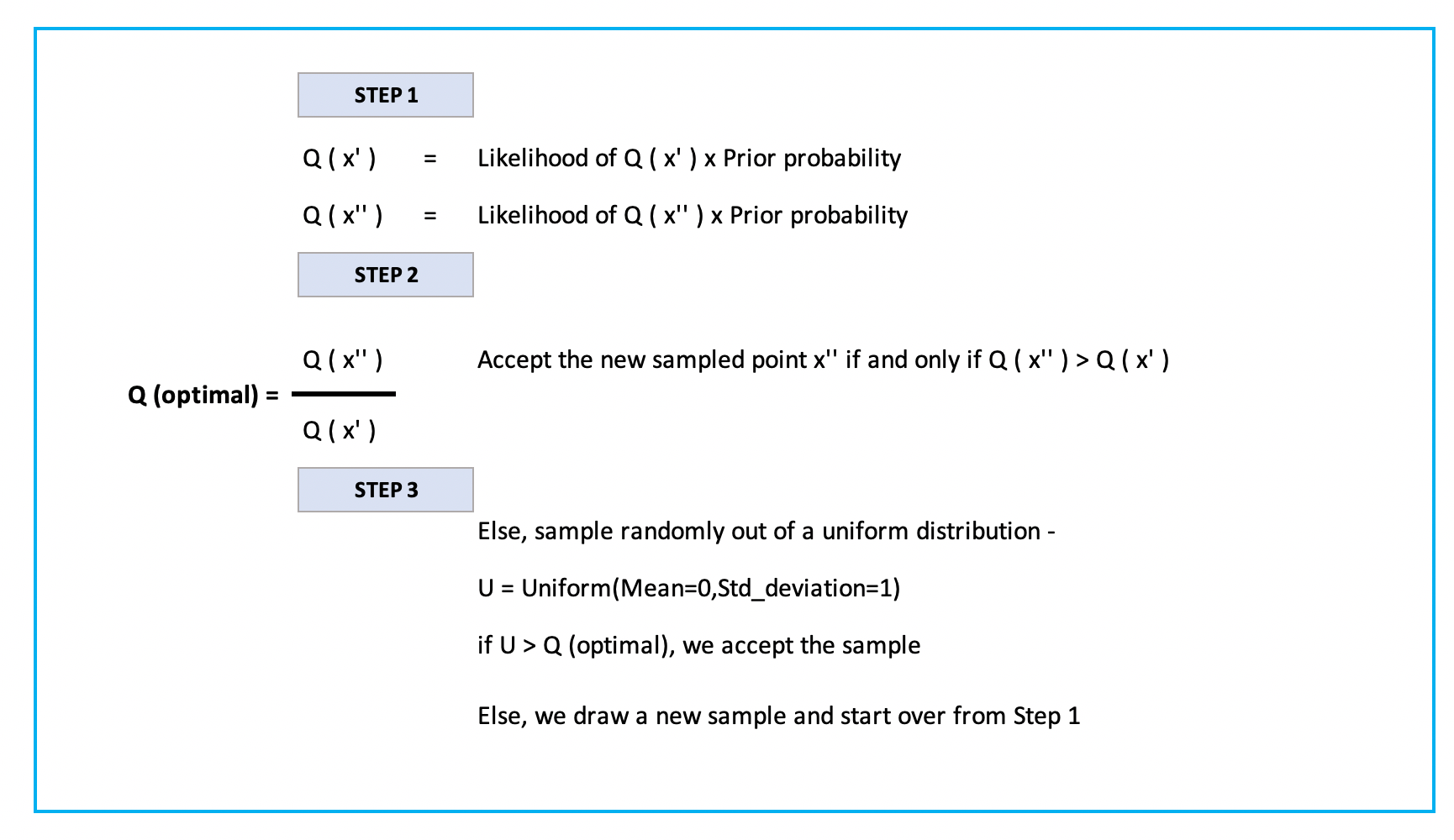 Markov Chain Monte Carlo — Part 3 | by Amith K A | Medium