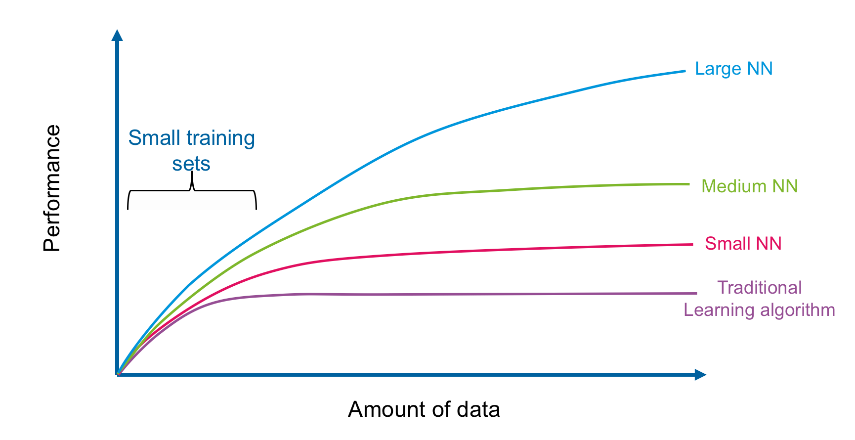 medium deep learning
