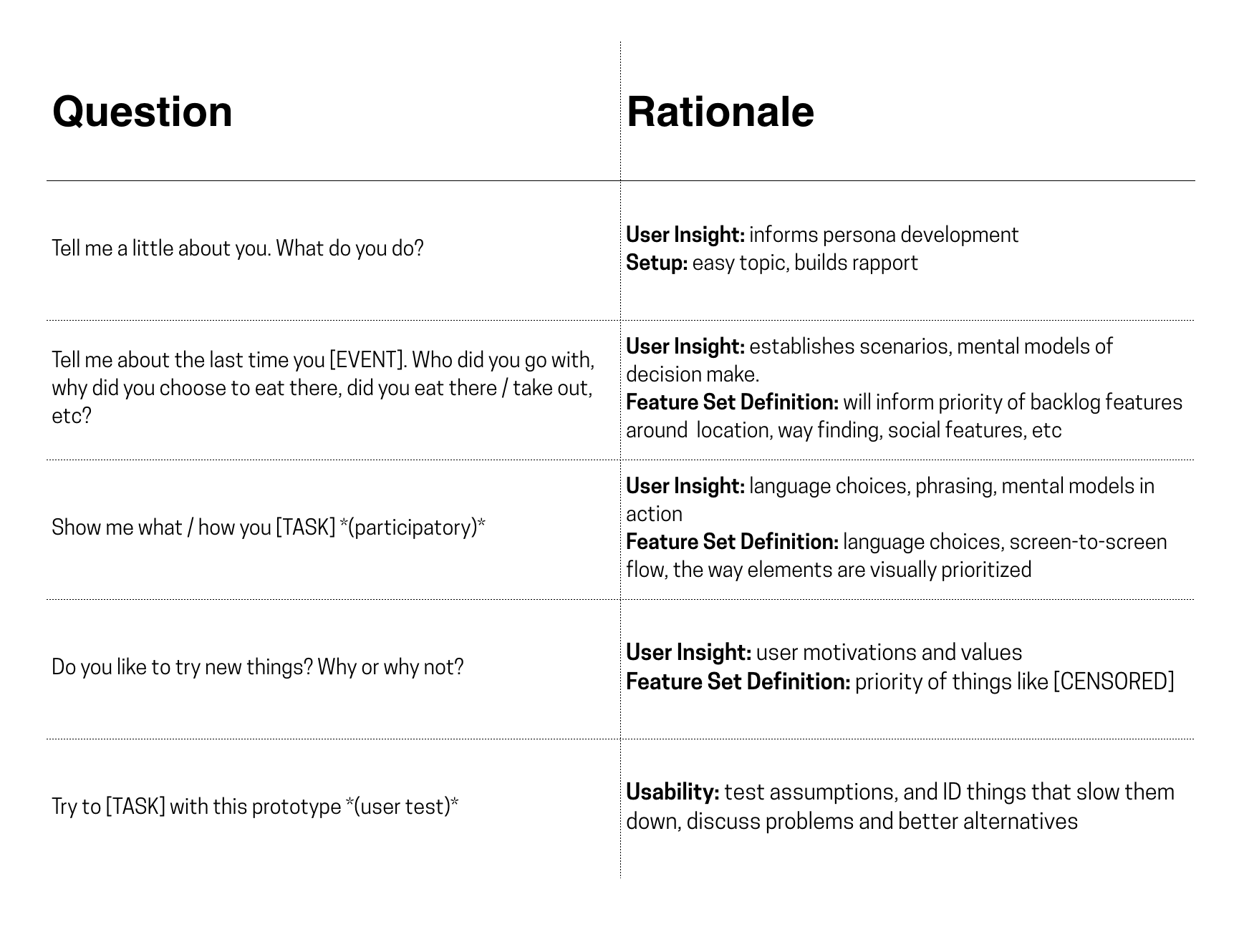Interview guide example pdf picture