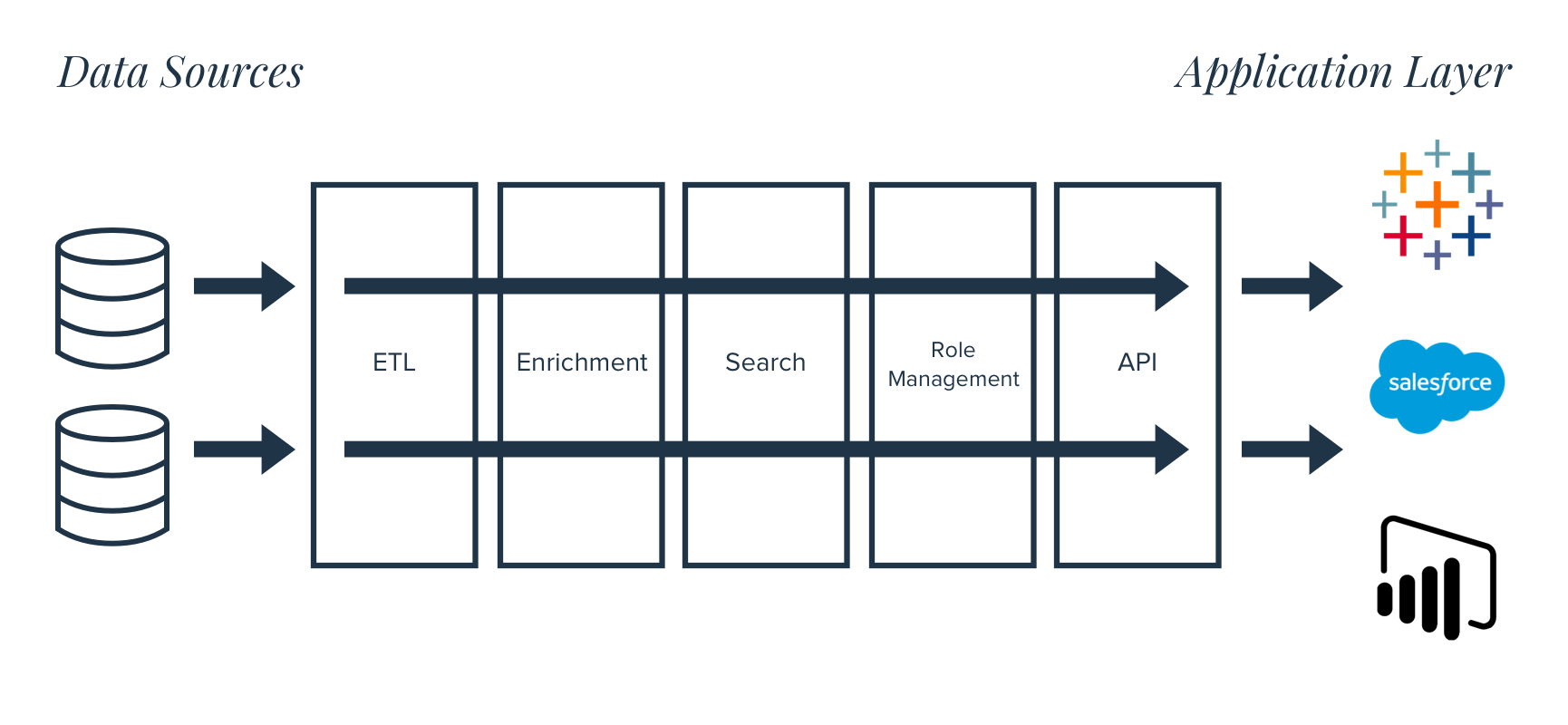 Refined Data Is The Key To Train Machine Learning By Maha Islomova Towards Data Science