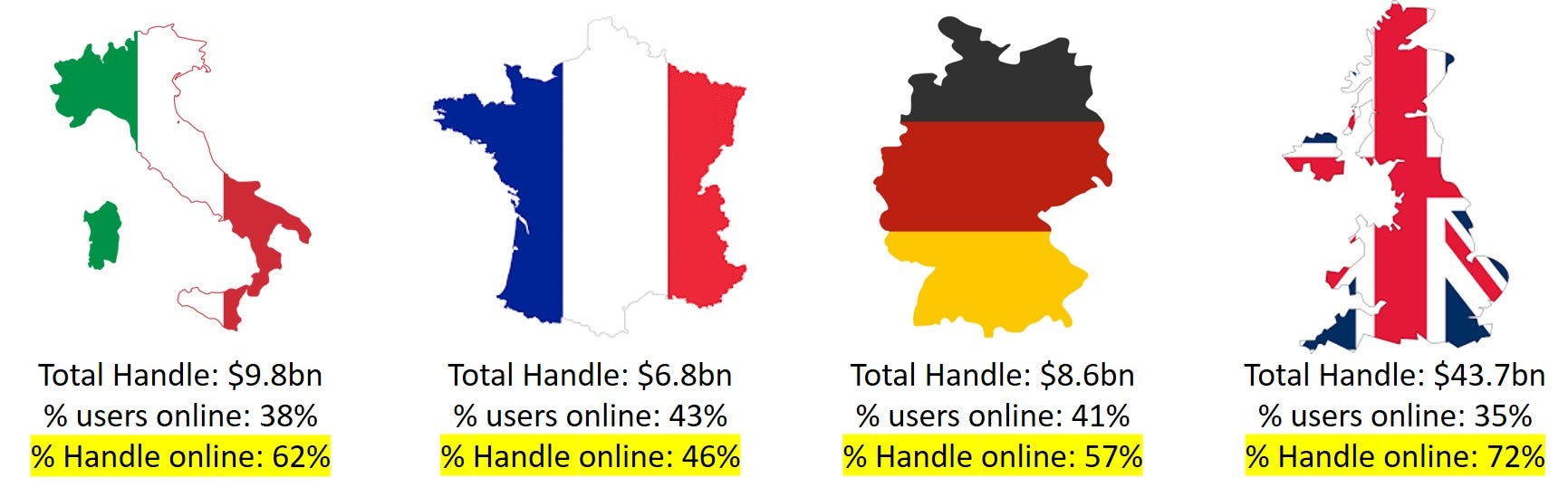 Is Sports Betting Legal In Uk