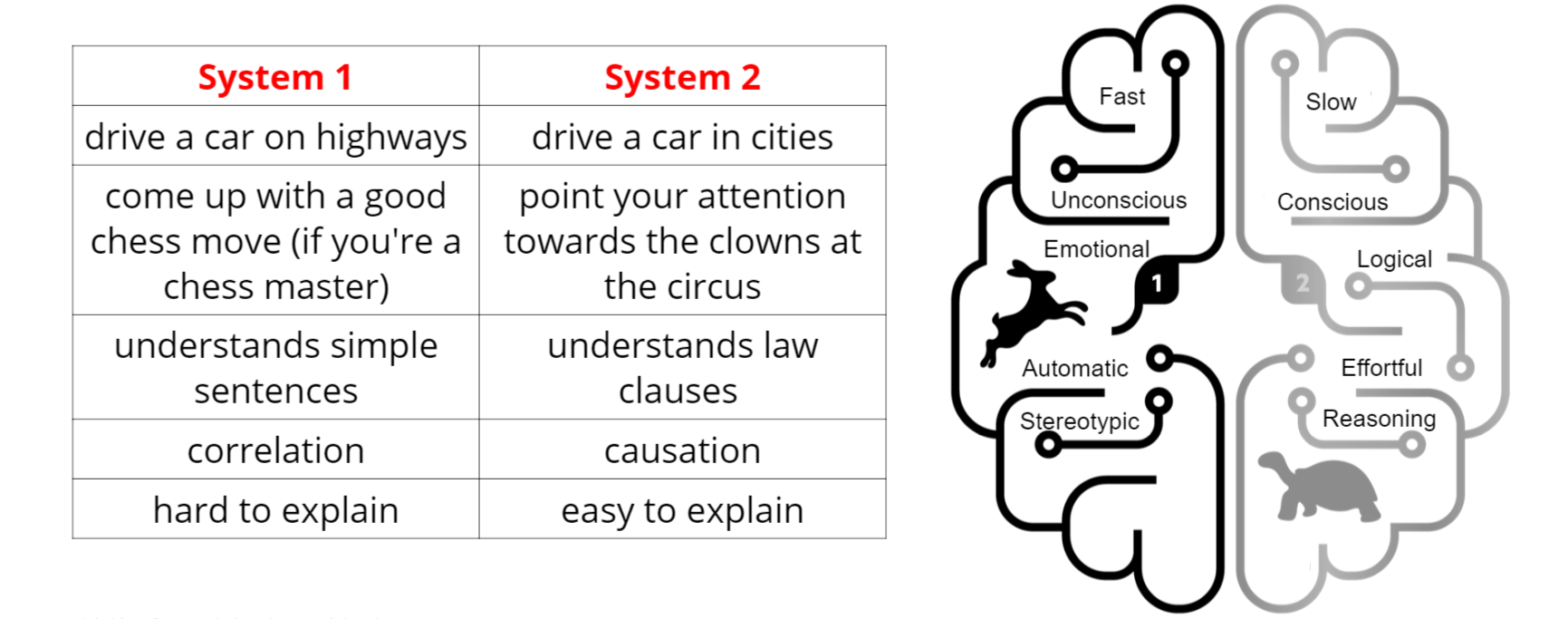 symbolic learning ai