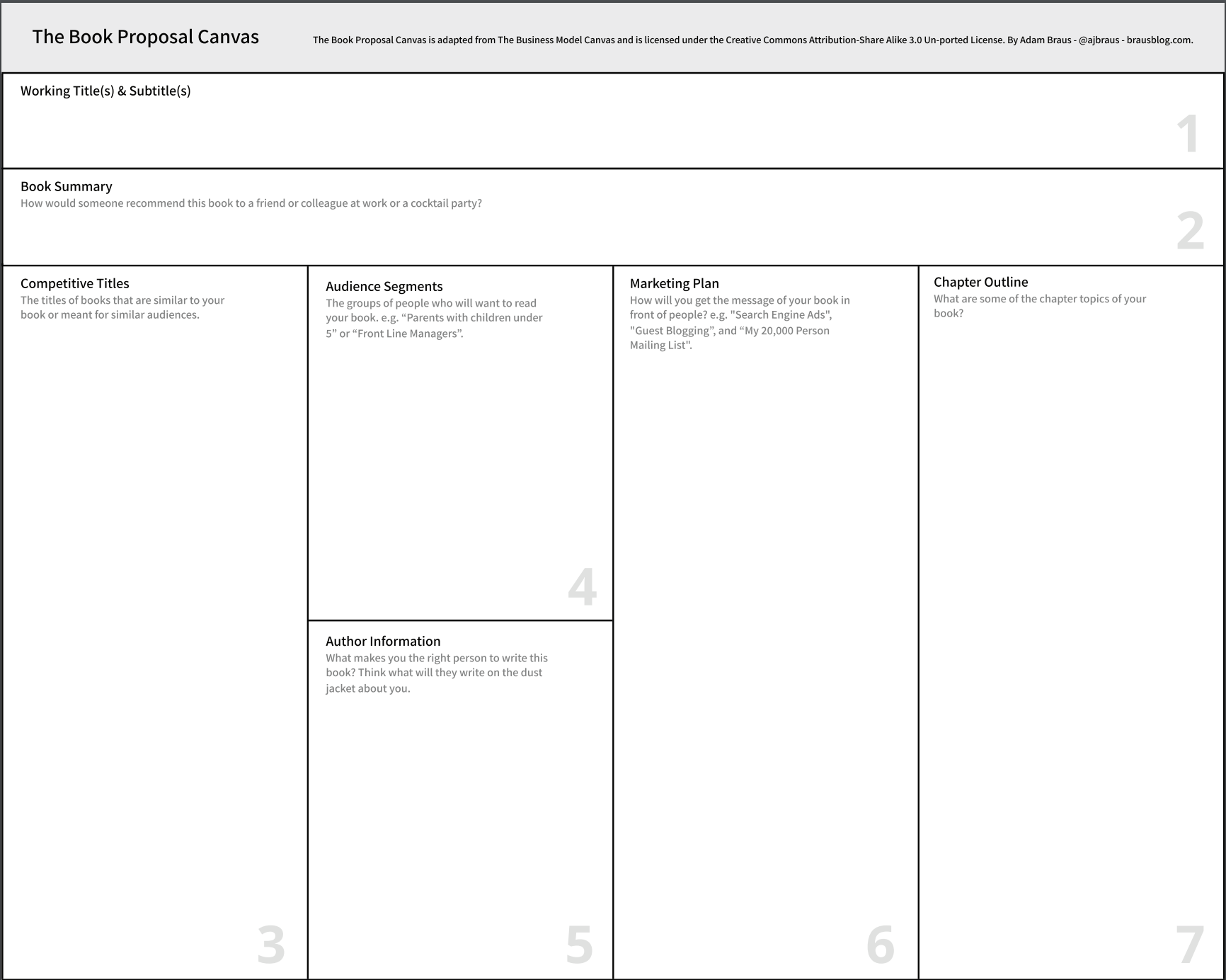 The Book Proposal Canvas Forget Writing That 25 Page Book By Braus Braus Blog Medium