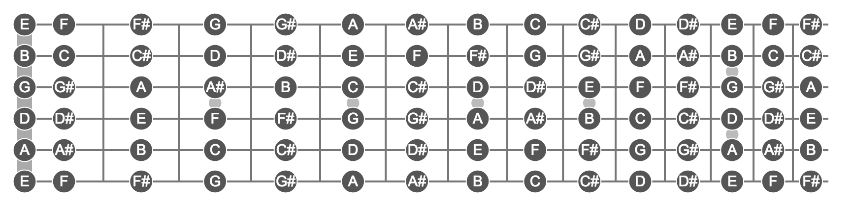 Guitar Neck Notes Chart