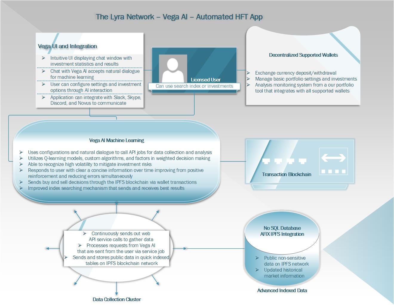 The Beginning Of Something Great The Vega Intelligent Design By Vega Intelligent Solutions Towards Data Science The Beginning Of Something Great The Vega Intelligent Design By Vega Intelligent Solutions Towards Data Science