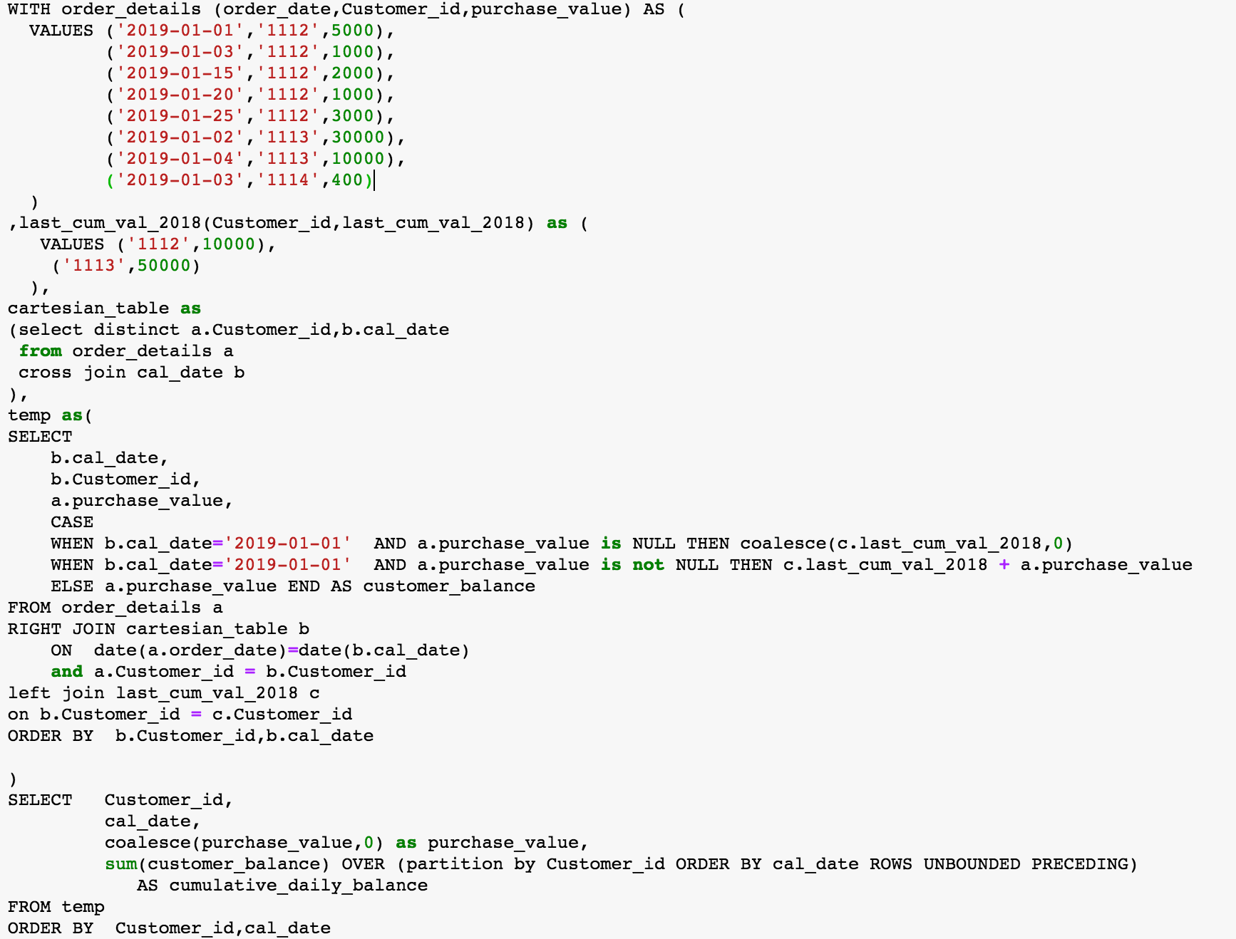 Consumer Data Analysis in SQL & Python - Analytics Vidhya - Medium