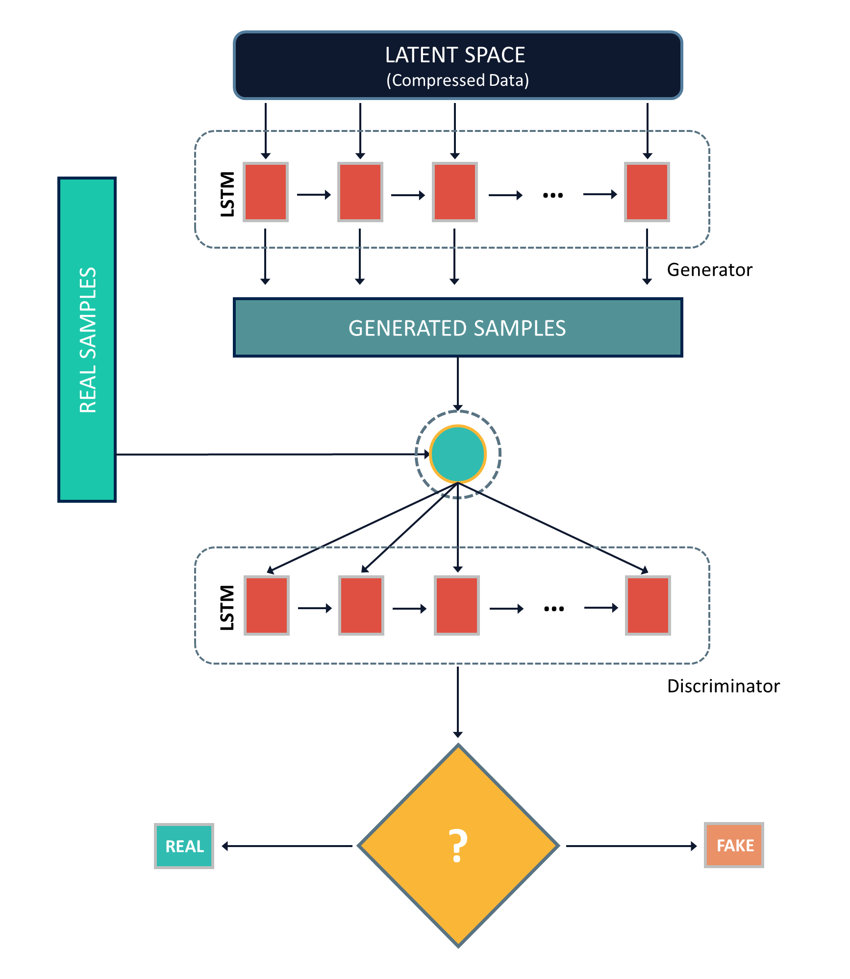 anomaly detection anomaly detection