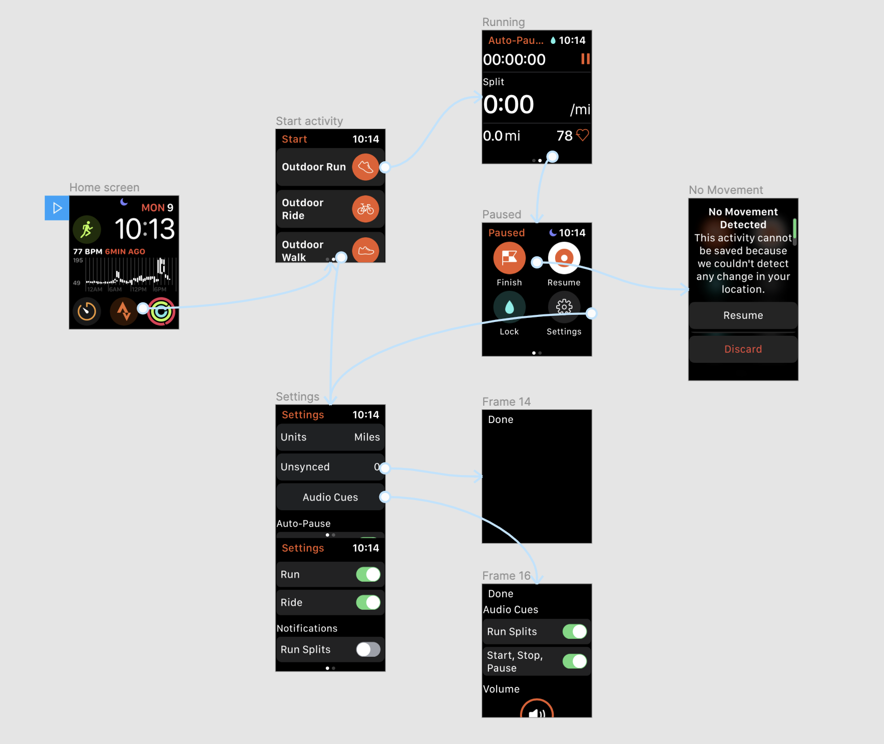 App Design Critique Strava Apple Watch App By Madison Draper Mzdraper Medium