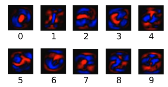 MNIST