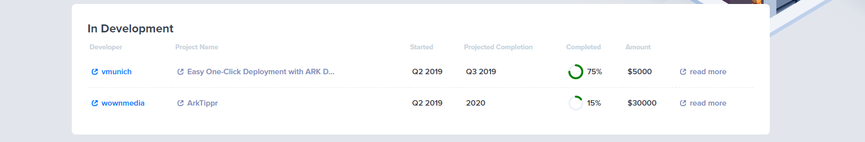 A list of projects currently in development under Tier 0 can be seen in the table