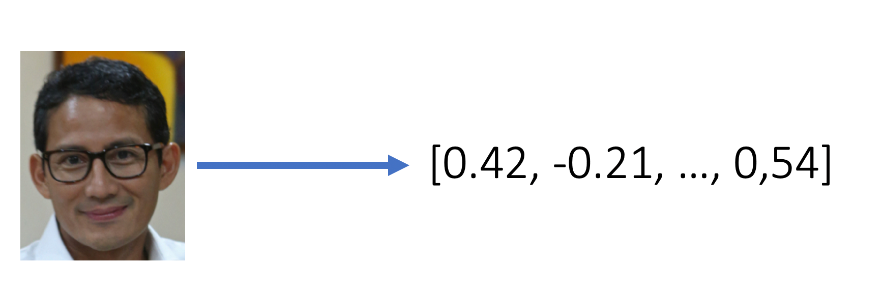 How to Make Face Clustering Using Python - Data Folks Indonesia - Medium