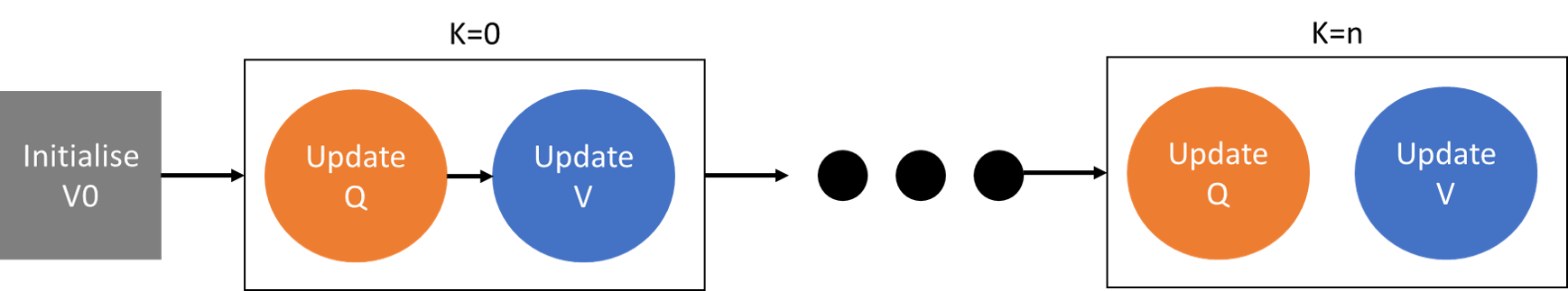reinforcement learning from scratch python