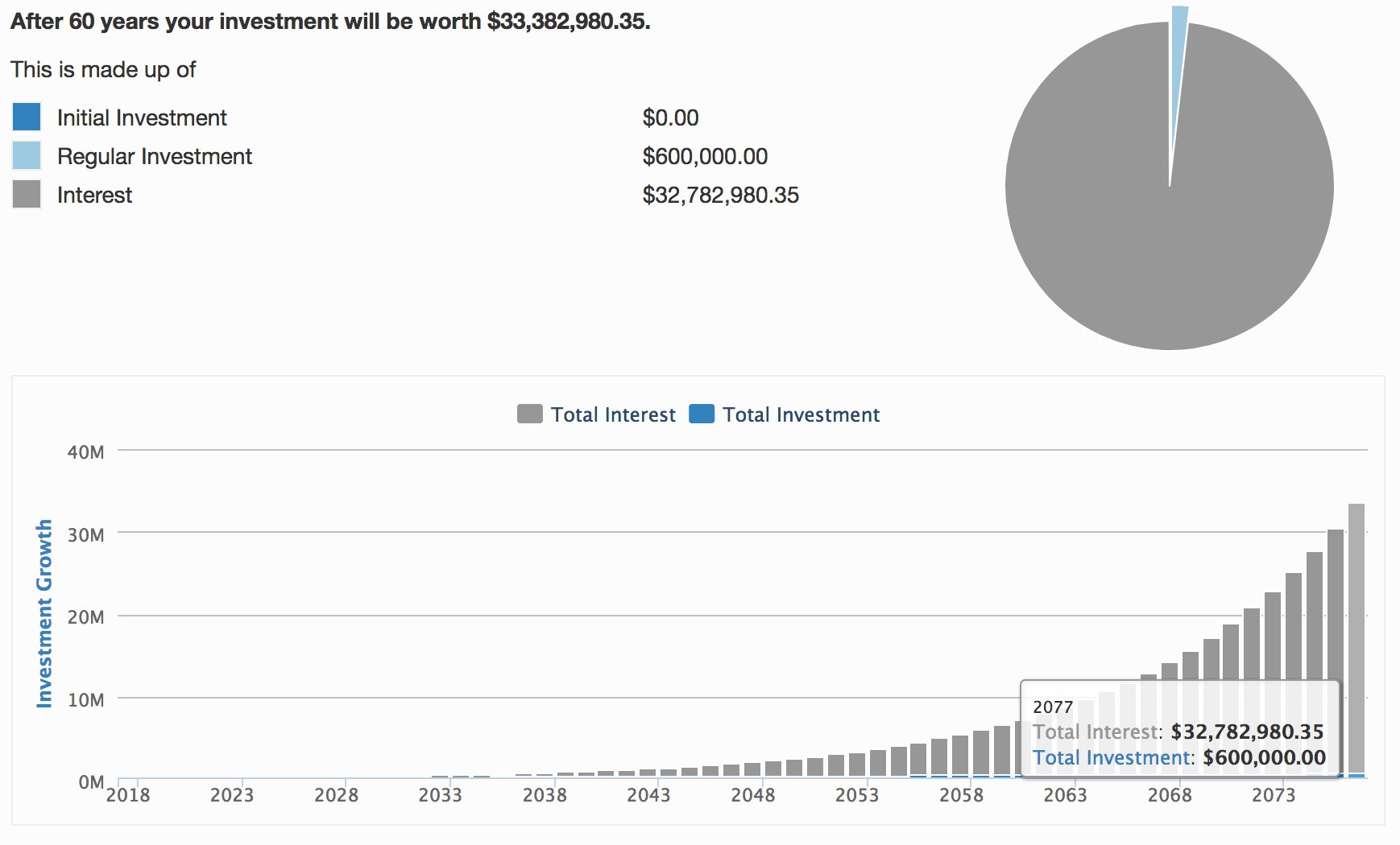 How Much Money Can You Make Investing in Stocks? Investor’s Handbook