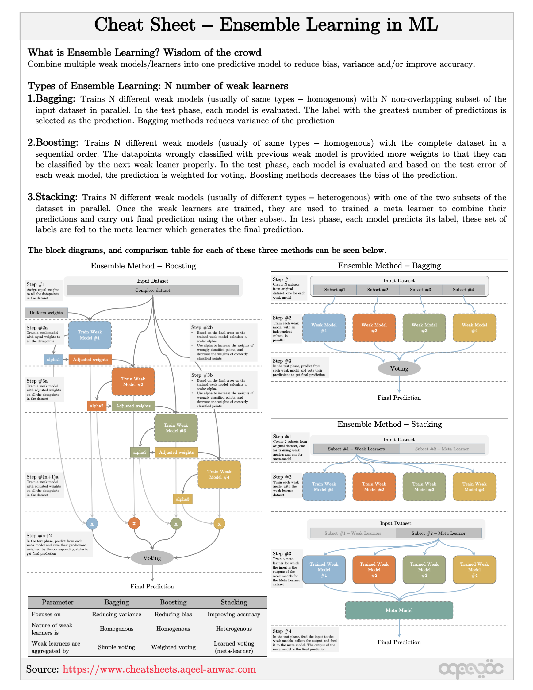 Time for learning cheat sheets Time for learning cheat sheets