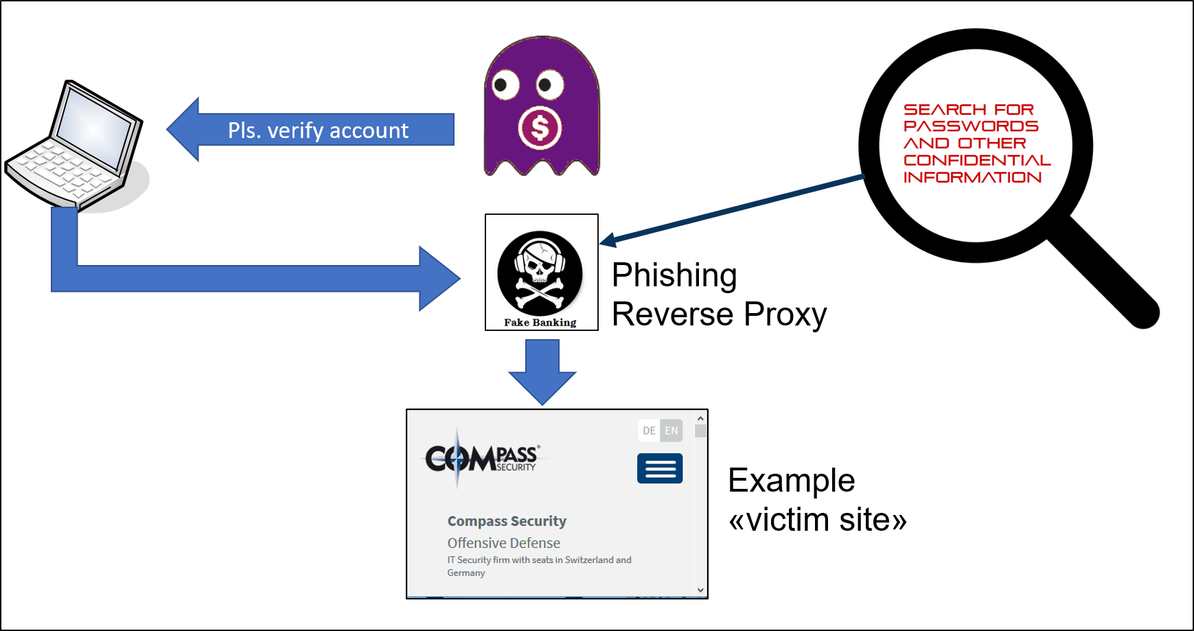 Tor darknet