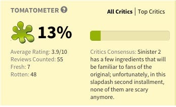 Something Rotten Either Rotten Tomatoes Makes No Sense By Joe Hill Medium Something Rotten Either Rotten Tomatoes Makes No Sense By Joe Hill Medium