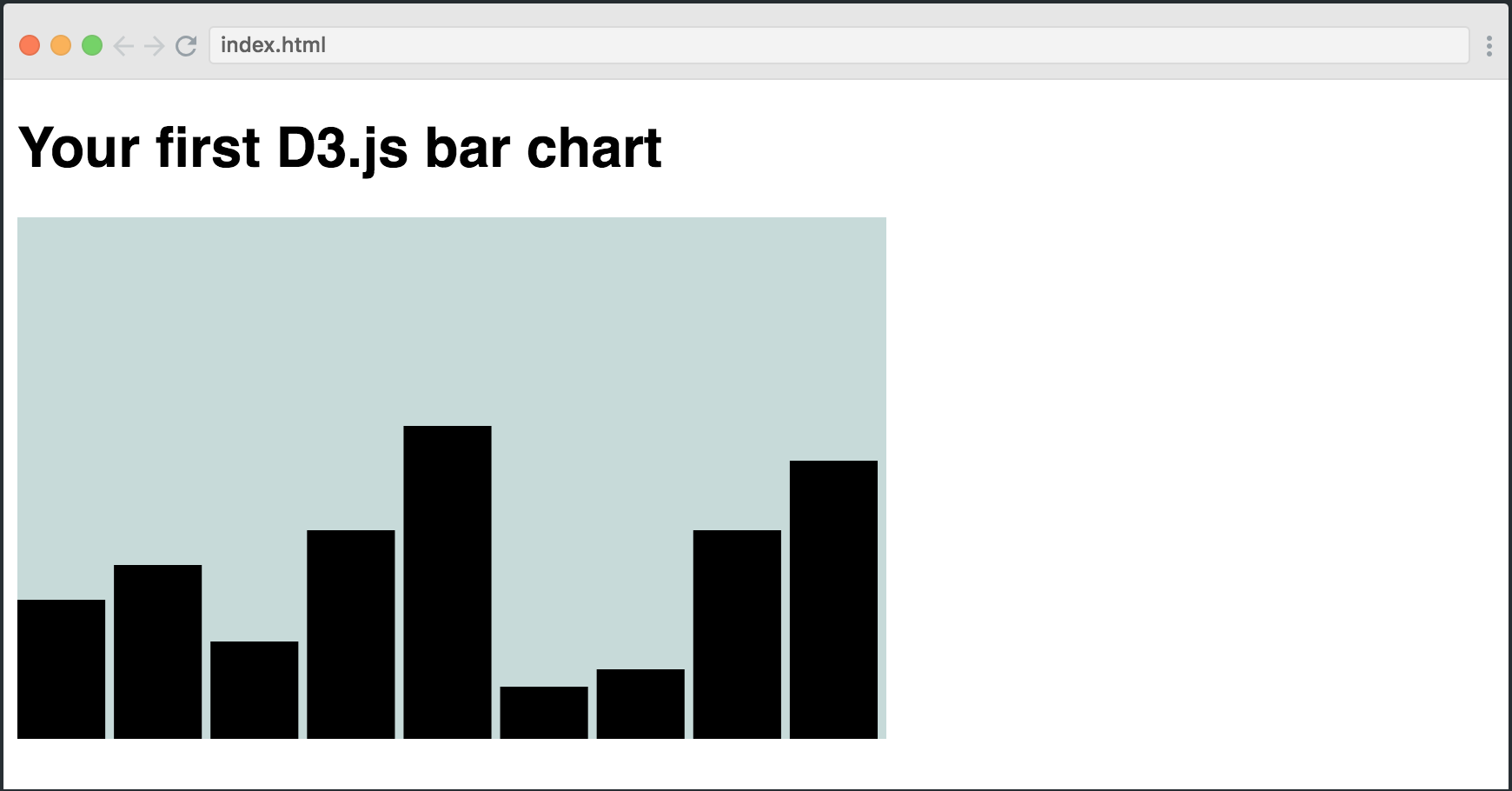 How To Create Your First Bar Chart With D3 Js By Per Harald Borgen Freecodecamp Org Medium