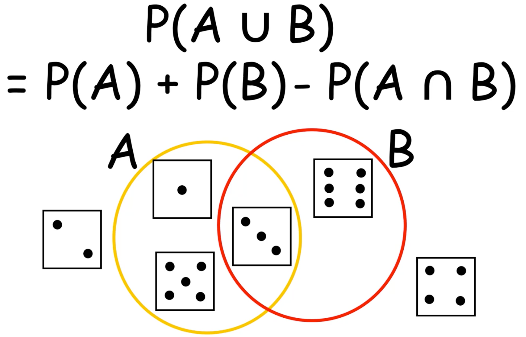 Day60 Math Behind the ML with Python7 (Probability) by Samet Girgin