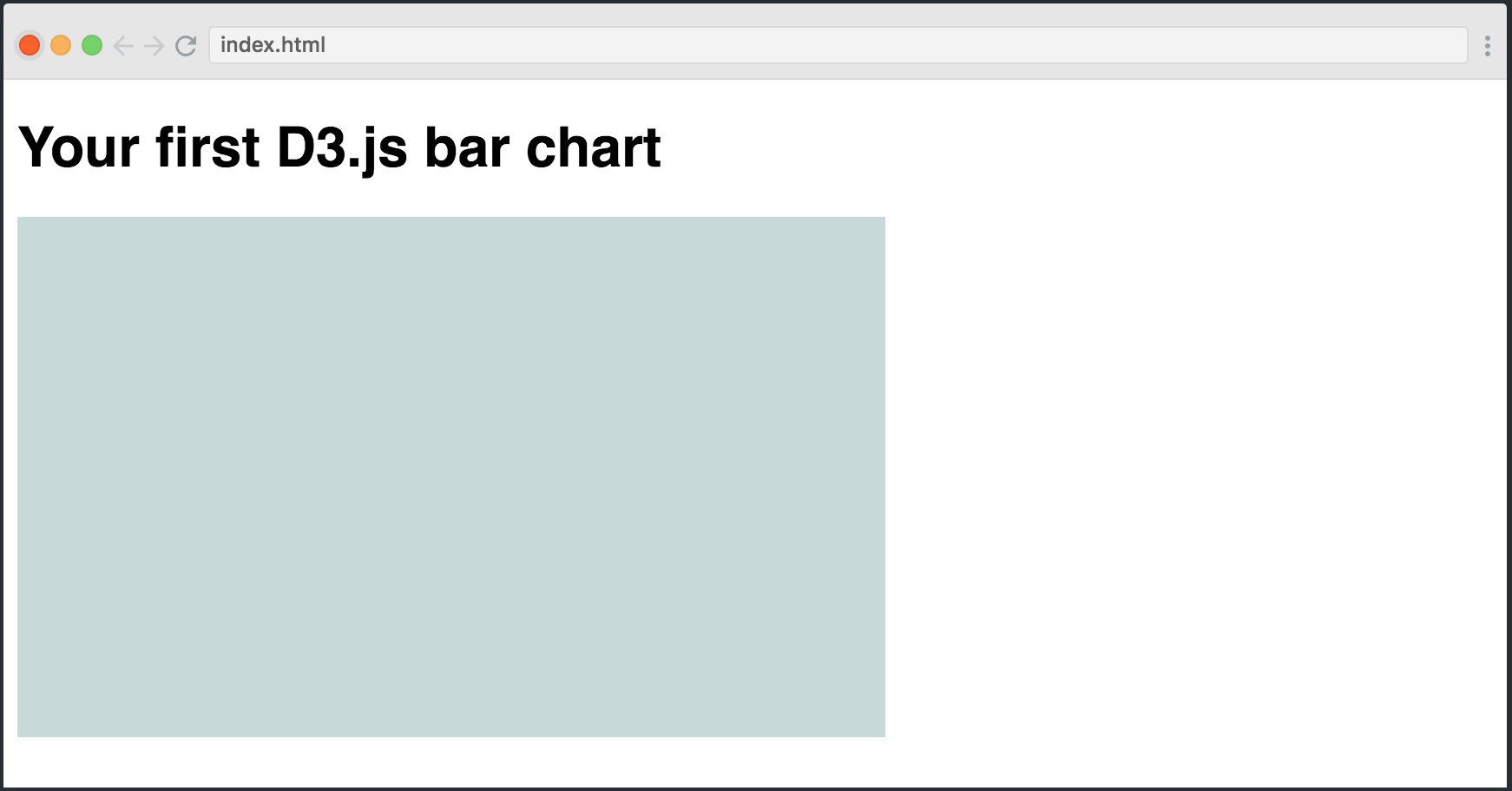 D3js Bar Chart Tutorial