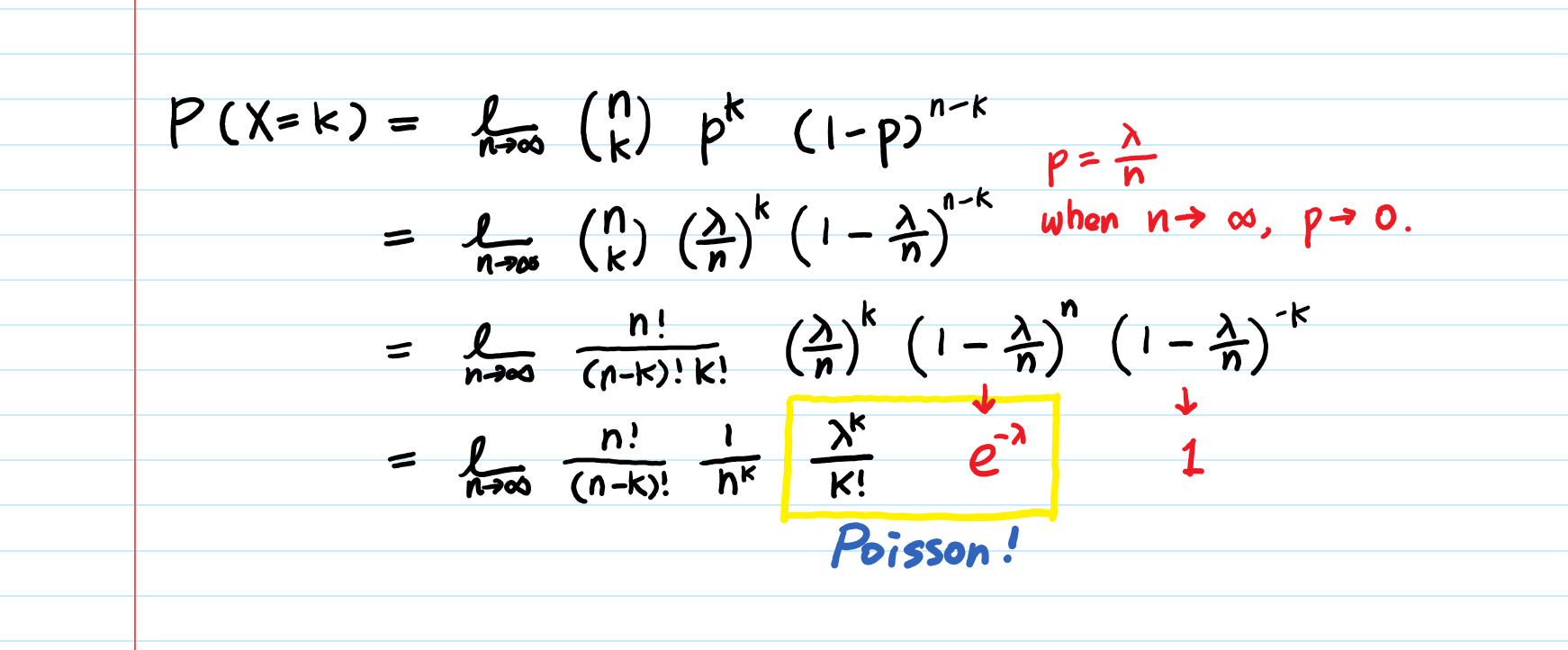 Poisson Distribution Explained Intuition Examples And Derivation Towards Data Science