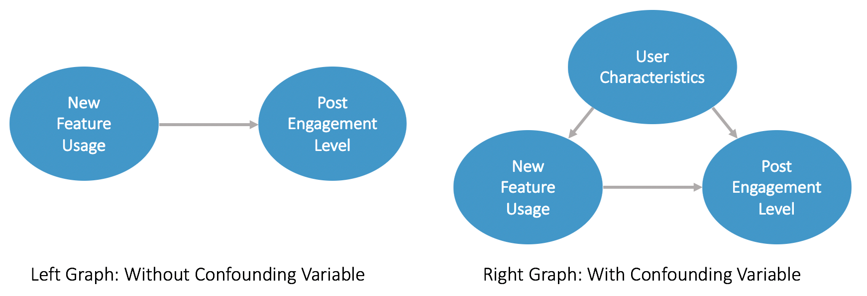 what is meant by causal variable