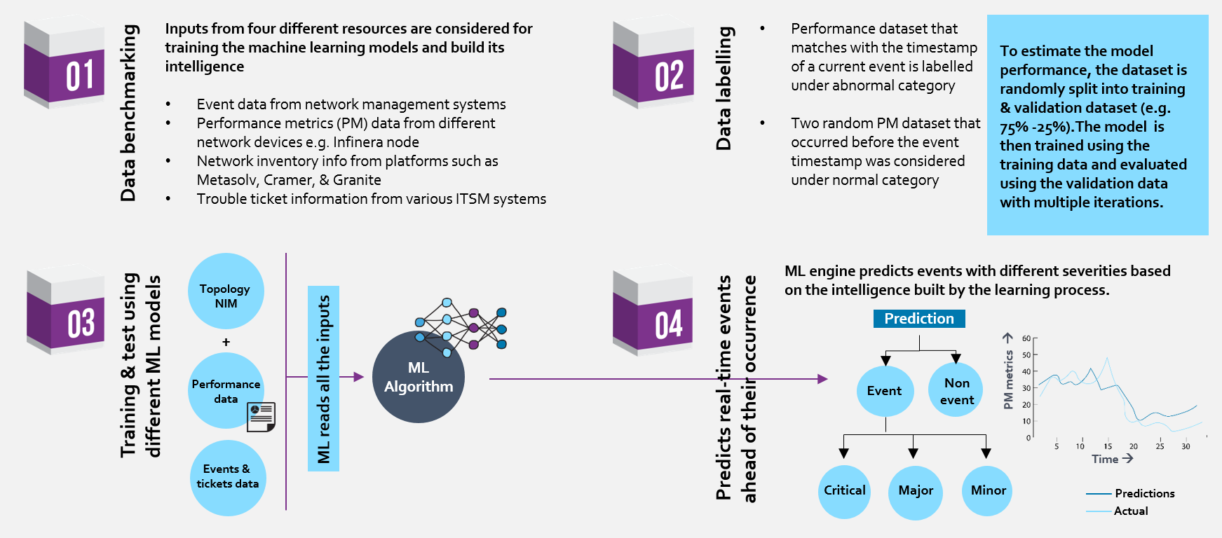 aiml machine learning