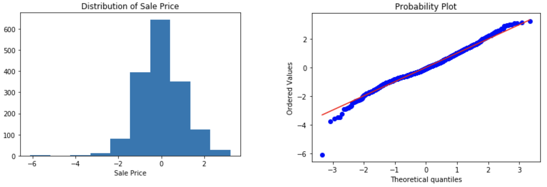 How To Use Powertransformer To Improve Model Performance By Jose Cacho Medium
