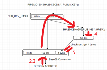 bitcoin validate address