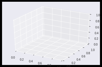 Three-Dimensional Plotting in Matplotlib ,Working With Graphs In Python ...