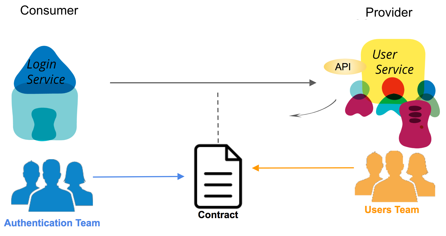 A Story Of Contract Testing Mini And Micky Are Main Roles In Our By A story of contract testing mini and micky are main roles in our by