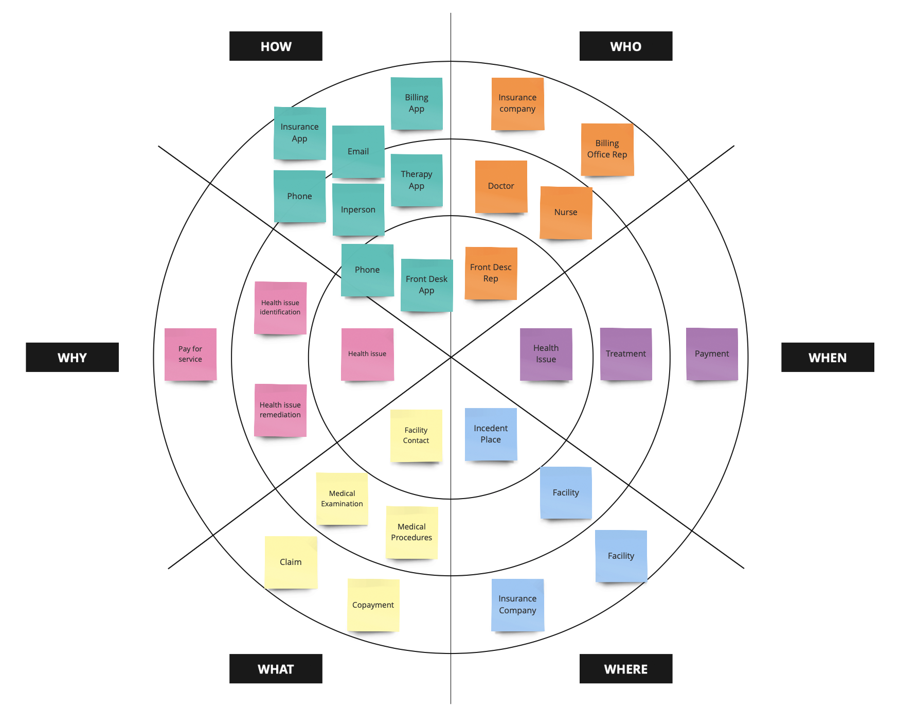 Before The User Journey Rich Picture Service Ecology Blueprint By Andrii Rusakov Softserve Design Medium