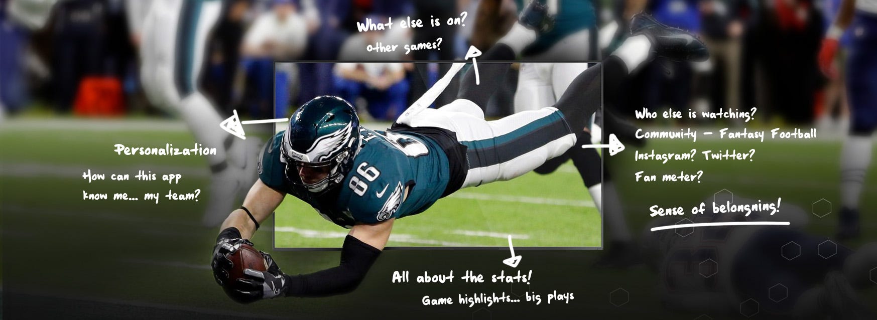 Espn Plus Behind The Experiment A Deep Dive Into The Design Thinking By Pascal Potvin You I Tv Medium