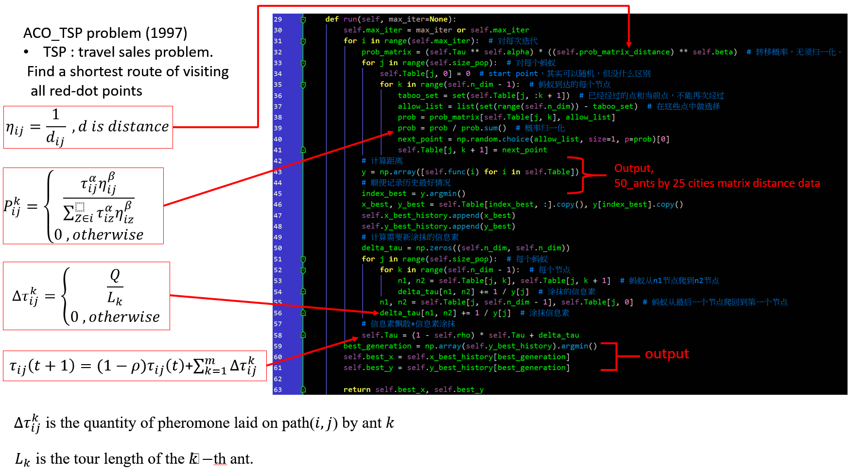 [optimization][ACO]Ant colony optimization in the travel salesman ...