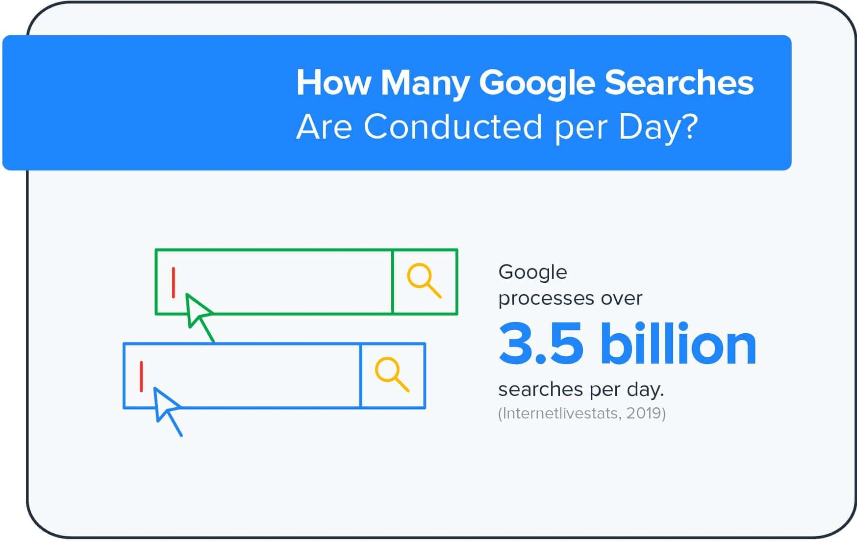 AI is transforming SEO