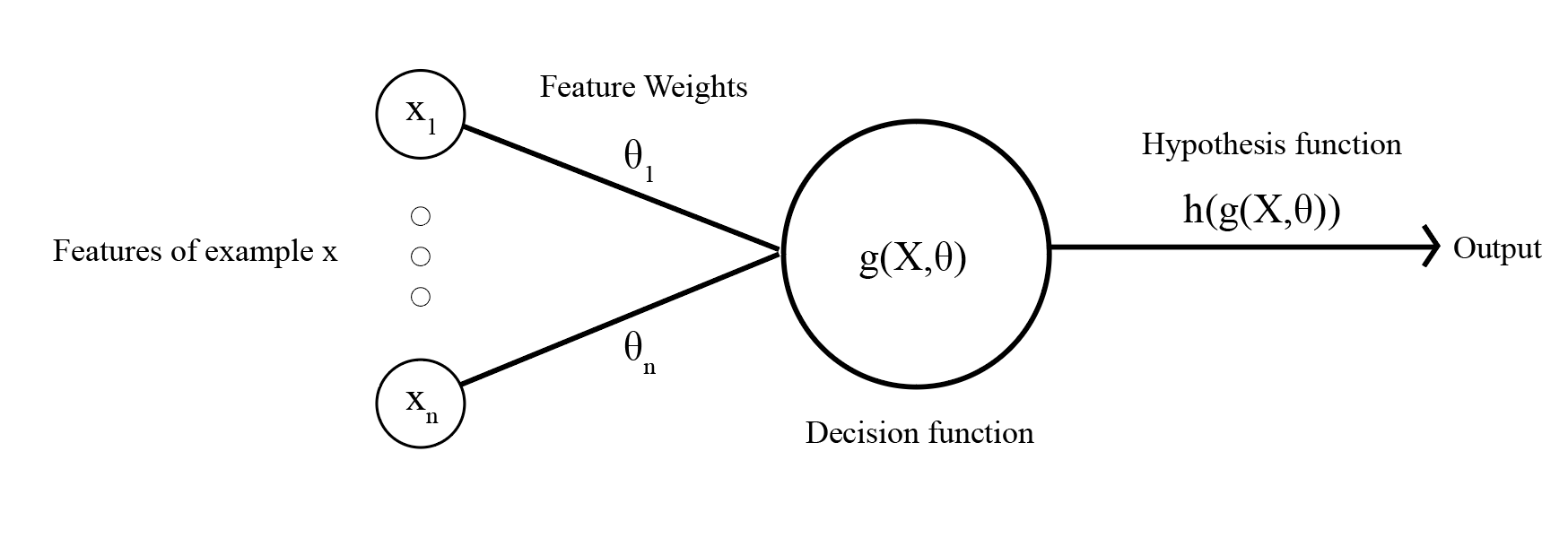 A Practical Guide To Interpreting And Visualising Support Vector Machines By Hugo Dolan Towards Data Science