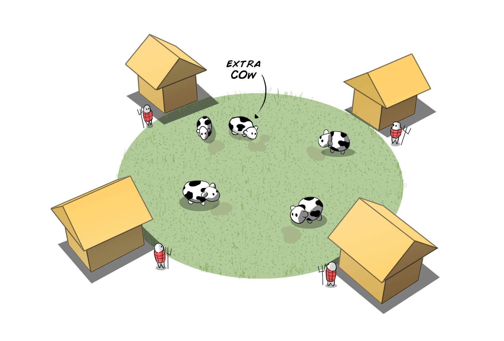 The Tragedy Of The Commons A Systems Story By Keno Leon Medium The Tragedy Of The Commons A Systems Story By Keno Leon Medium