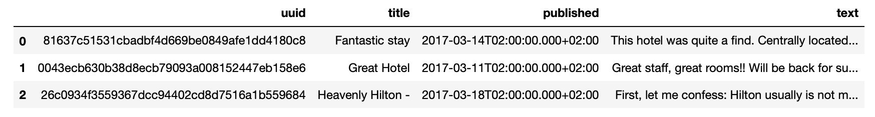 Simple Text Analysis in Python: From Reviews to Insights | by Bryce ...