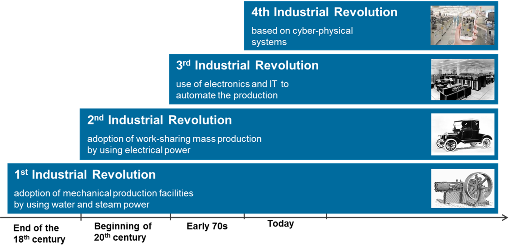 What Is Industry 5 0 Most Companies Are Still Trying To Get By Dr Marcell Vollmer Medium