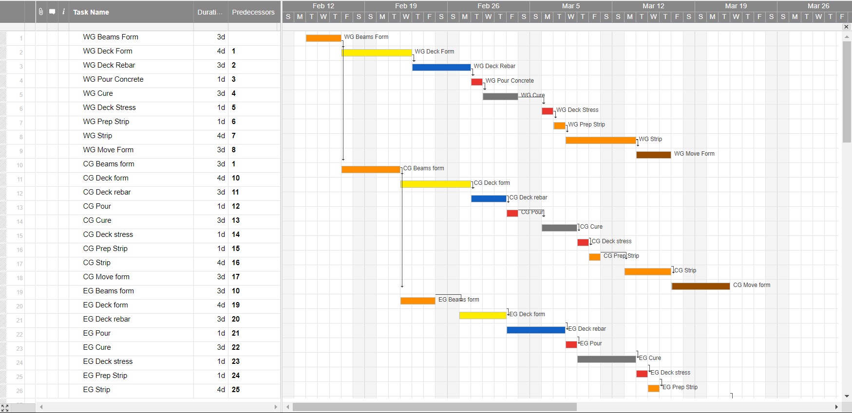 Limitations Of Gantt Chart