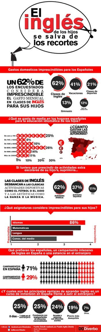 Por Que Es Bueno Aprender El Idioma Ingles Infografia By Manuel Gutierrez Medium