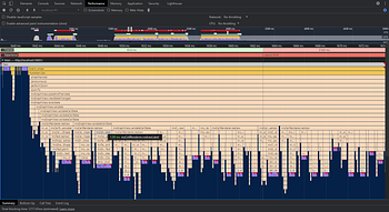 Improving Frontend User Experience with Profiling and Performance